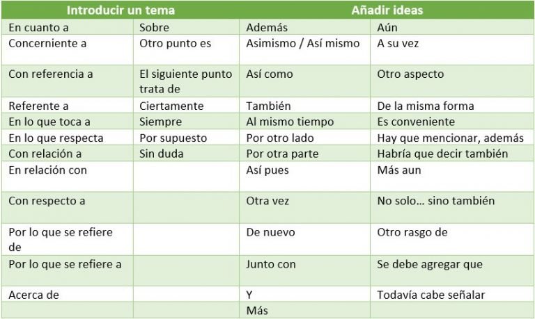 Redactar Artículos Científicos Conectores Para Facilitar La Tarea Ecimed